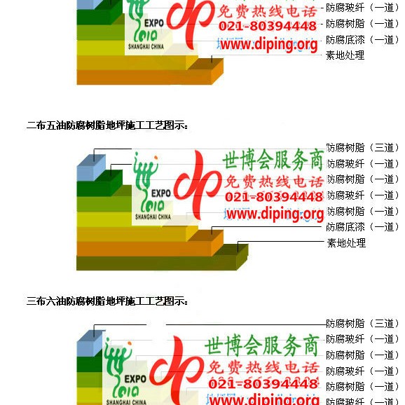 金坛FRP玻璃钢防腐地坪产品图3