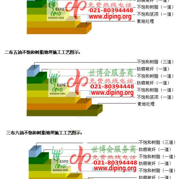 金坛不饱和树脂地坪，不饱和树脂防腐地坪,防腐蚀地坪施工厂家产品图2